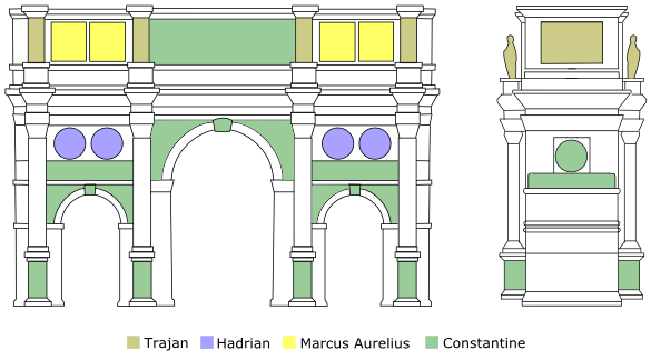 Diagram of the Arch of Constantine. The colours indicate the dating of the decorative elements.