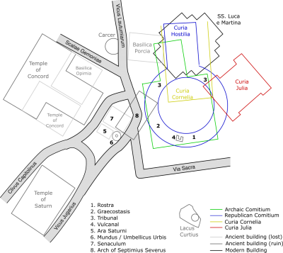 Plan of the Comitium in the Forum Romanum